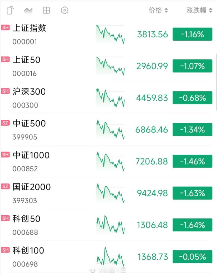 a股王哥今天哭了两次看电视哭一次，看账户又哭一次。我说：牛市涨那么多，感动吧