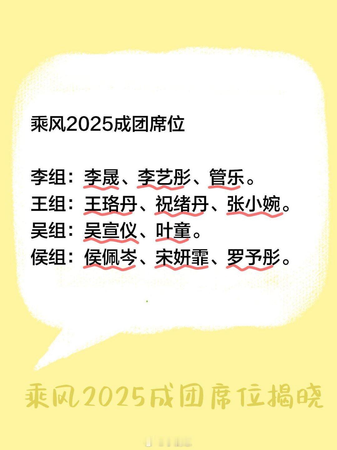 乘风2025乘风2025成团席位李组：李晟、李艺彤、管乐。王组：王珞丹