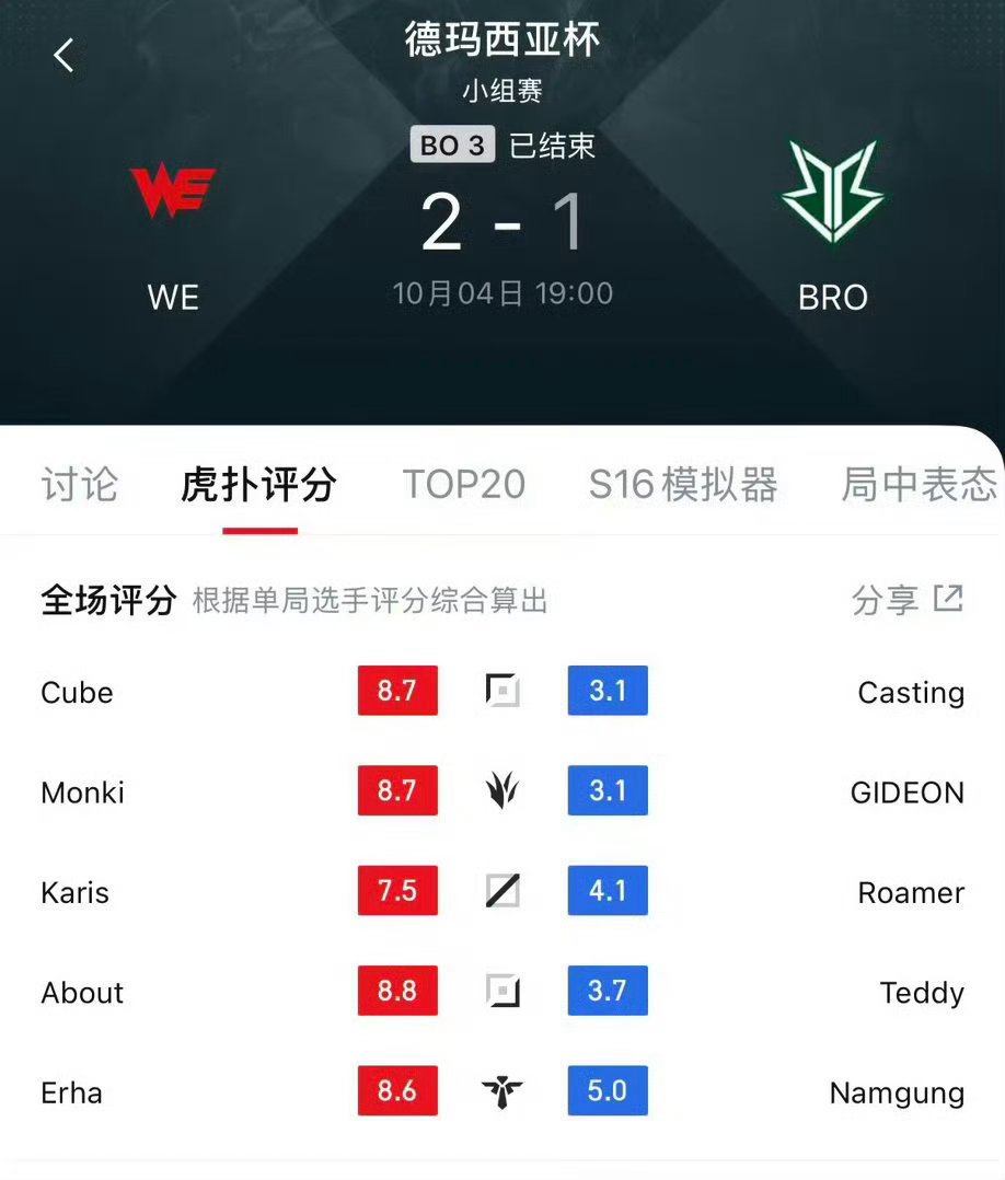 2026德玛西亚杯次日（10月4日）LPL两场中韩BO3战成1胜1负——WE2