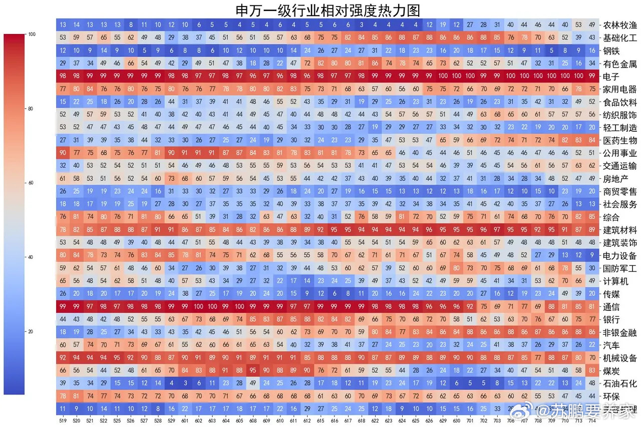 大盘缩量上涨，主力继续加空 大盘今日全线反弹。上证指数涨1.36%收报3967点