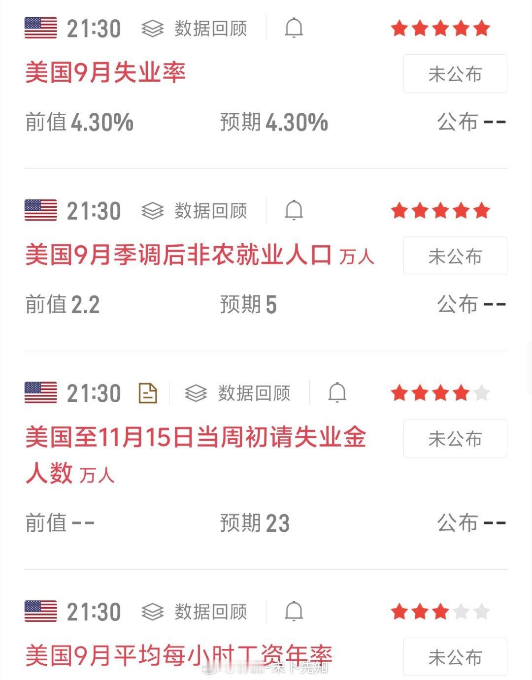 今晚21:30，美国非农数据与9月失业率将重磅揭晓，其对大饼（比特币）的影响立竿