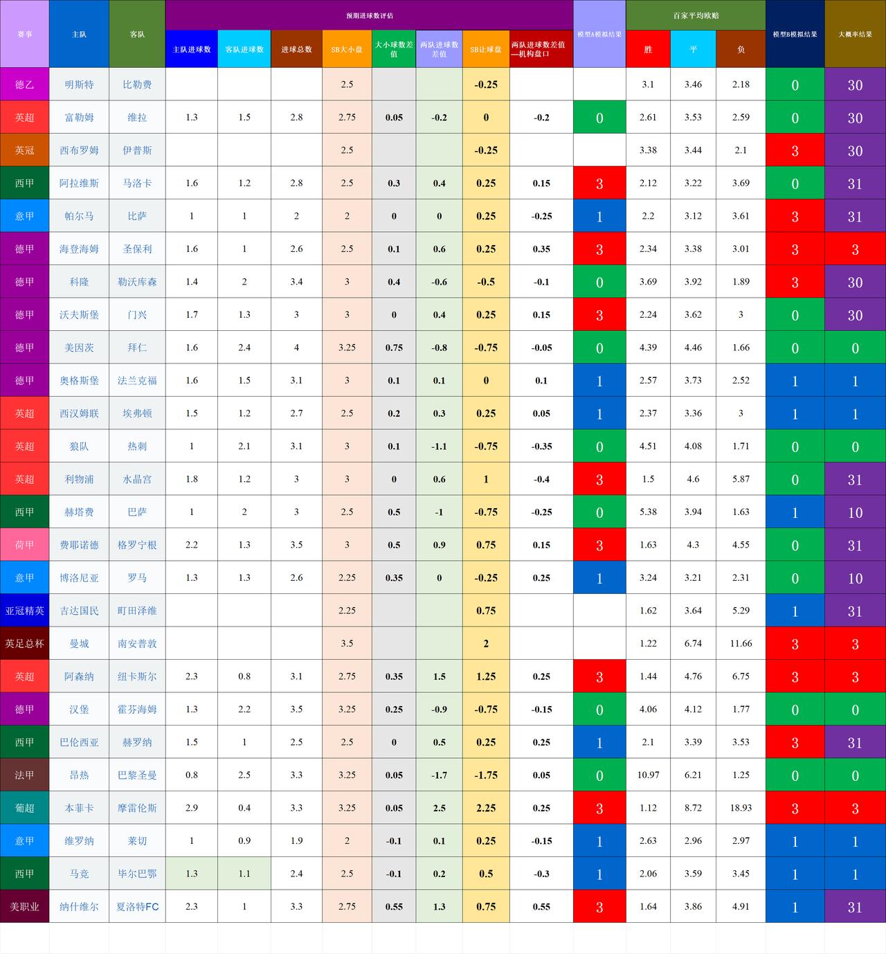 20260425-26基于预期数据模型的竞彩赛事结果模拟