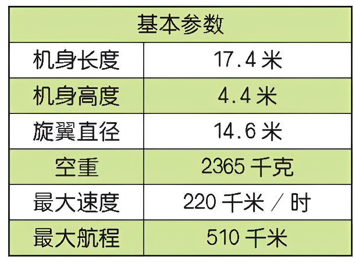 每天认识一件兵器美国UH-1“伊洛魁”通用直升机UH-1“依洛魁”（Iroqu
