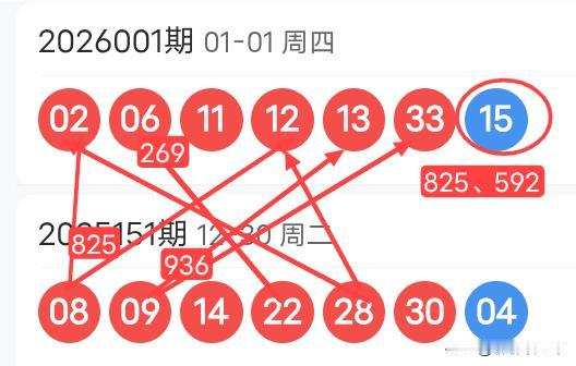双色球26002期红球上下期尾数及蓝球尾数密码选号分析26001期双色球红球开