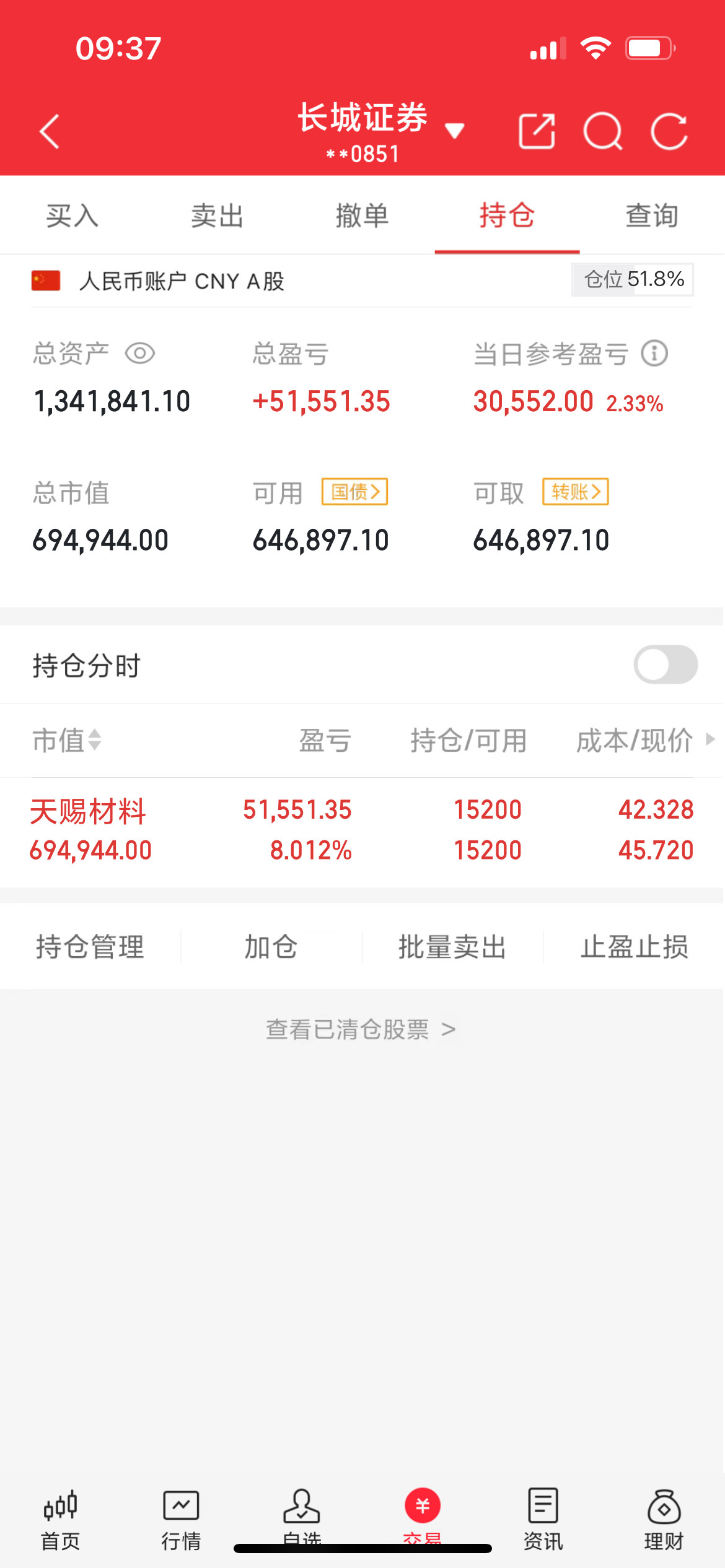 天赐材料002709，我还是很满意开心的不知道兄弟们开心不？​​​