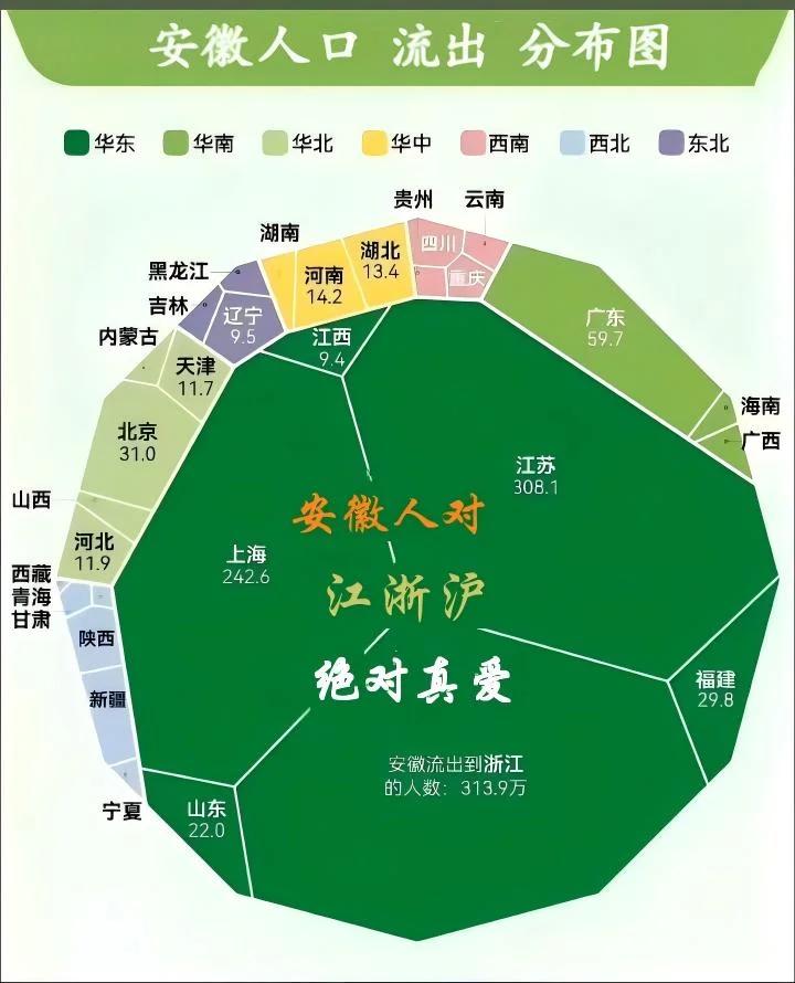 浙江外地人主要来自安徽，江苏外地人主要来自安徽，上海外地人主要来自安徽，安