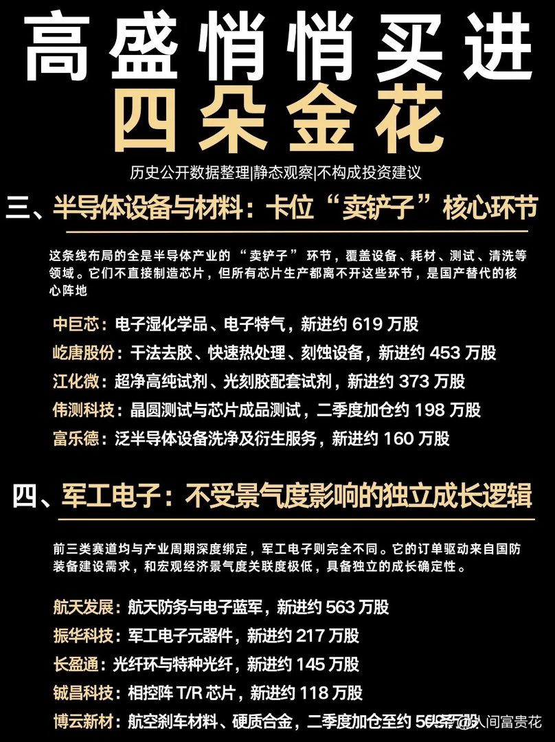 高盛悄悄买进四朵金花整理公开数据高盛悄悄布局四大方向！AI算力赛道，覆盖芯片存储全链条；稀缺资源板块
