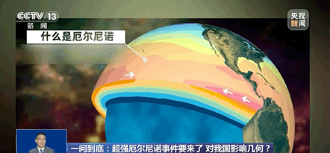 央视提醒厄尔尼诺极端天气正在加速生成，这个冬季要提前做准备。 今年5月赤道中