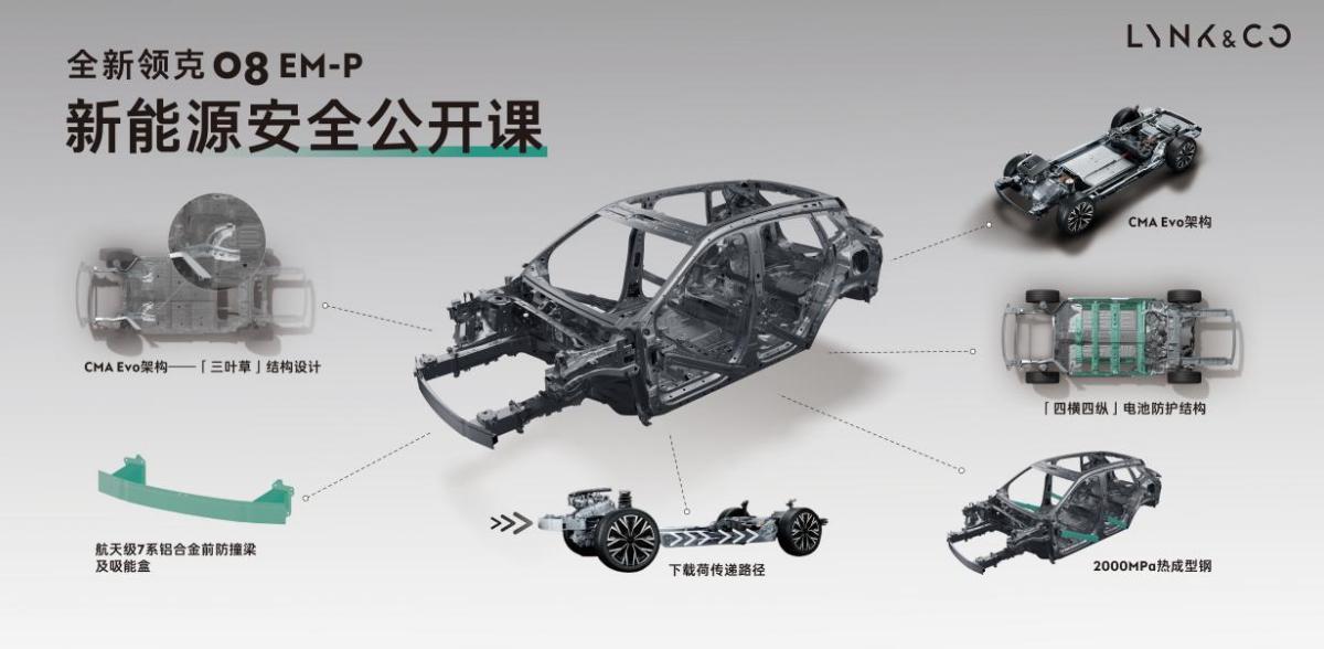 新能源车安全的证书看的多了，但顶级学府的“录取通知书”还真少见，领克向清华大学汽