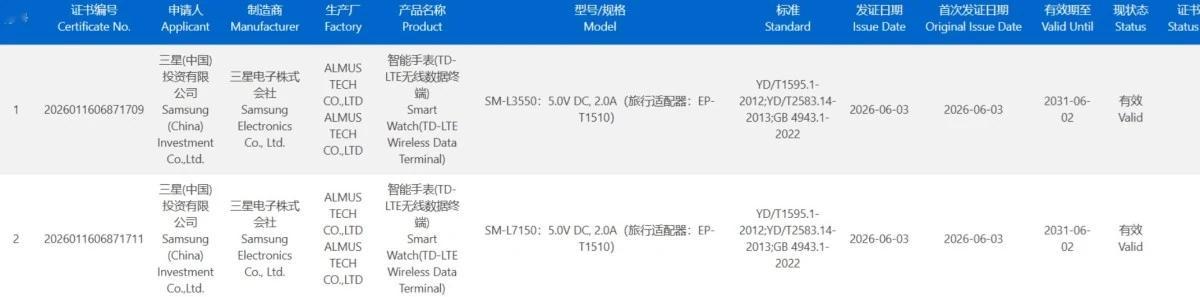 三星两款新智能手表SM-L3550与SM-L7150已出现在3C认证