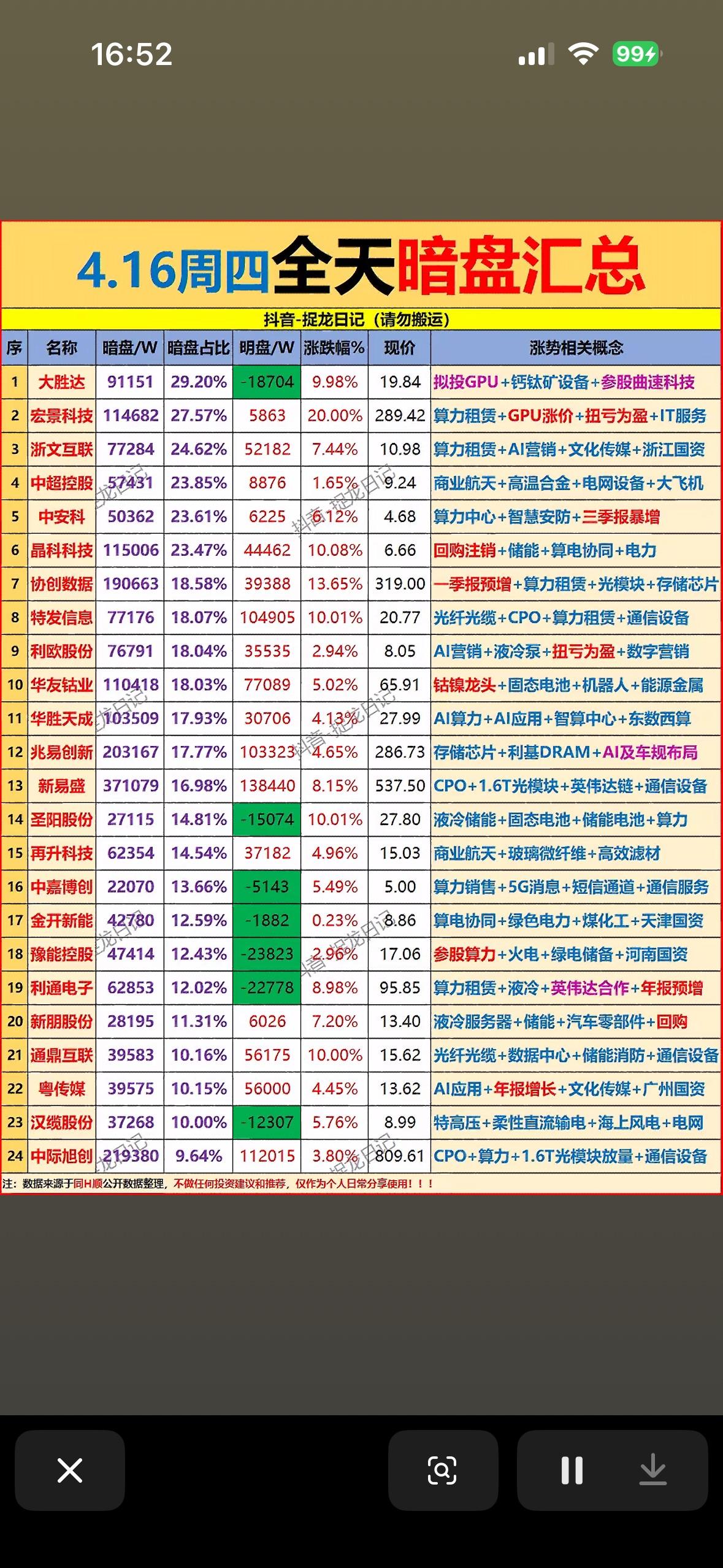 4月16日周四主力暗盘资金抢筹净流入前24名个股揭晓4月16日周四主力暗盘资