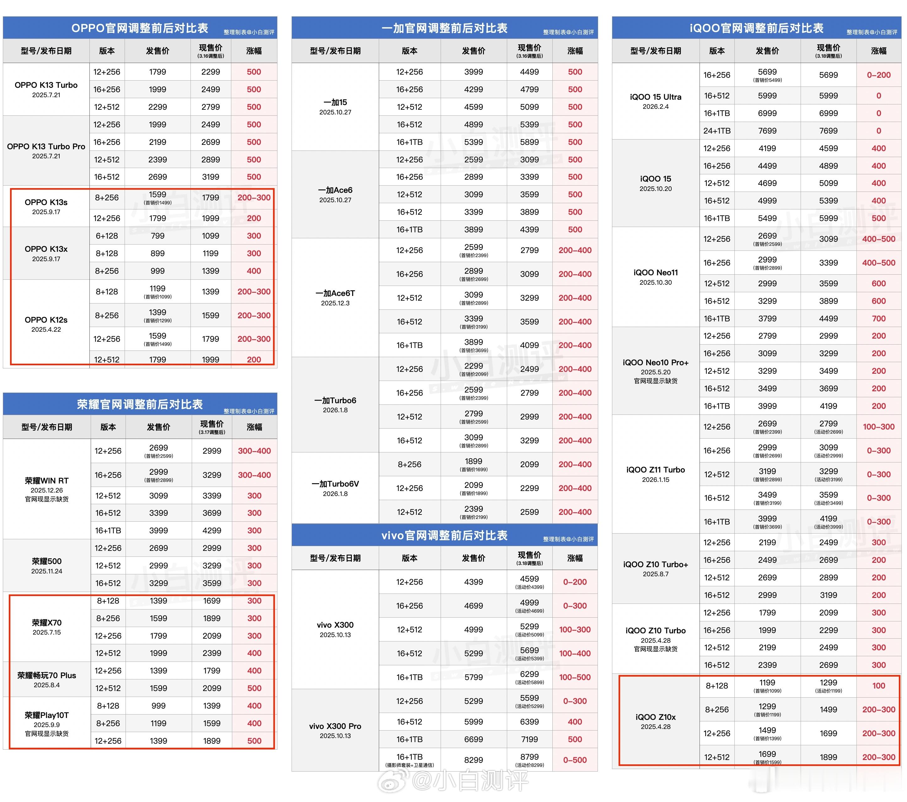 千元机将消失了吗铁打的REDMINote，流水的同价位竞品，这么多年REDMI