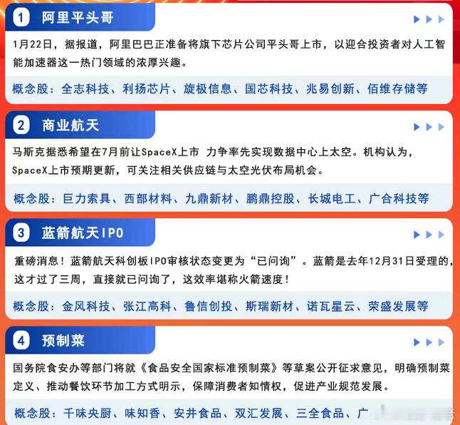 今天主要四大方向