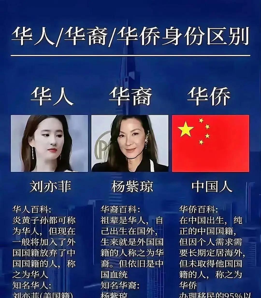 一分钟搞懂华人、华裔、华侨的身份区别很多人容易混淆华人、华裔、华侨这三个概念，