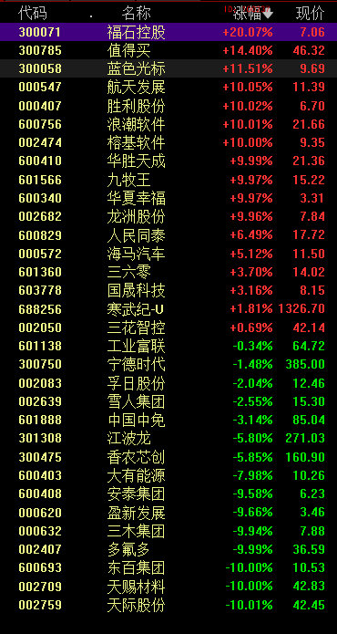 今日热点板块风向标与情绪核心（11月19日）一、AI应用概念风向标：浪潮信息情绪