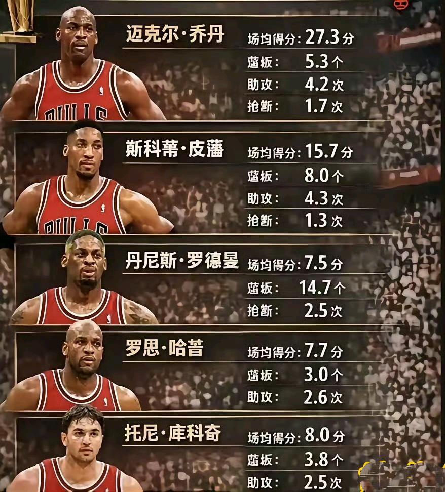 1996年的公牛就是乔丹一个人的球队。这是当时首发的数据，乔丹职业生涯首次场