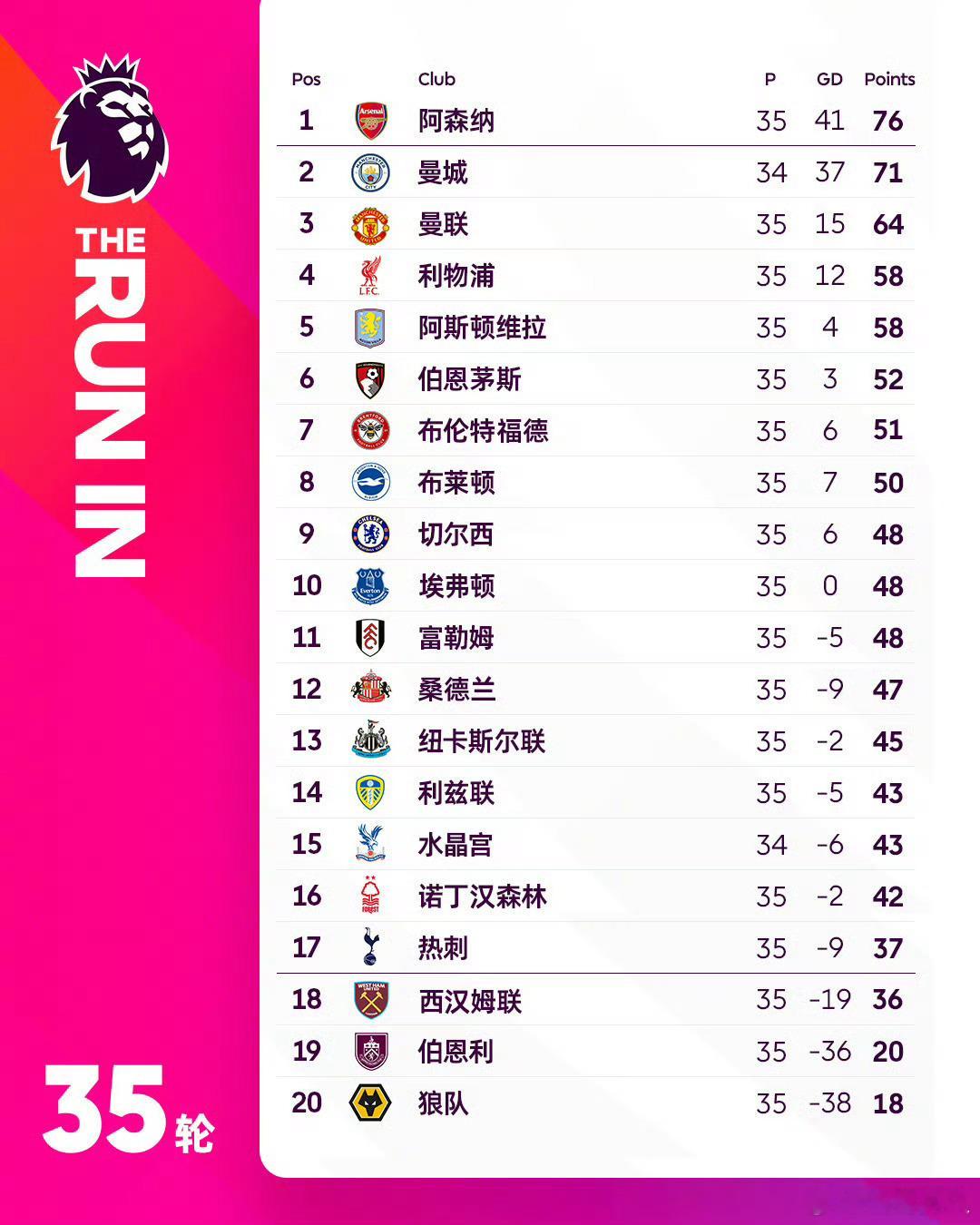 6连败丢14球仅进1球！切尔西跌至英超最差水平，下赛季无欧战恐陷保级苦战切尔西又