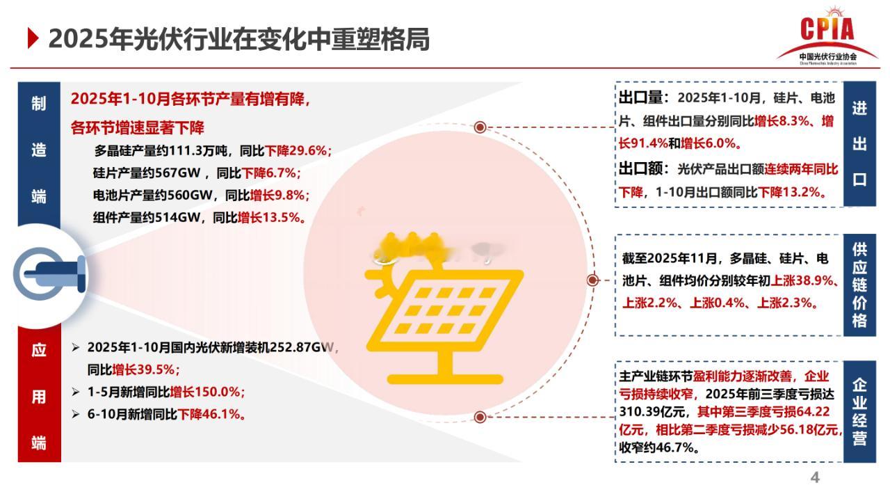 2025年光伏产业链产量数据