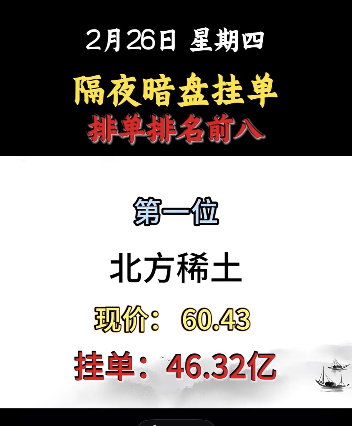 2月26日，再升科技隔夜暗盘挂单排名第八，现价13.02，挂单19.53亿。