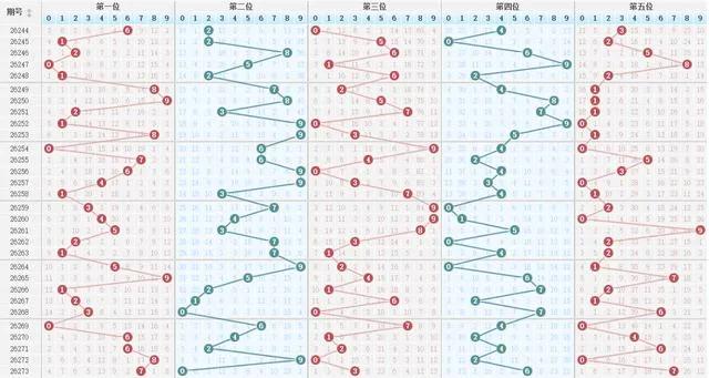 16日排列第259期号码37902第260期号码4491