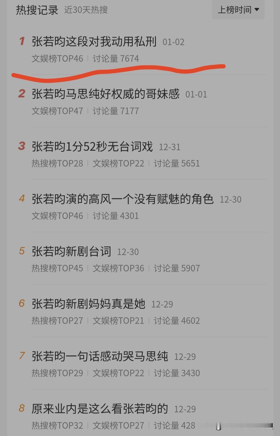 「人之初」因为太扑街，男女主已经放弃宣传了。唯独四番特别主演的唐嫣还在疯狂地