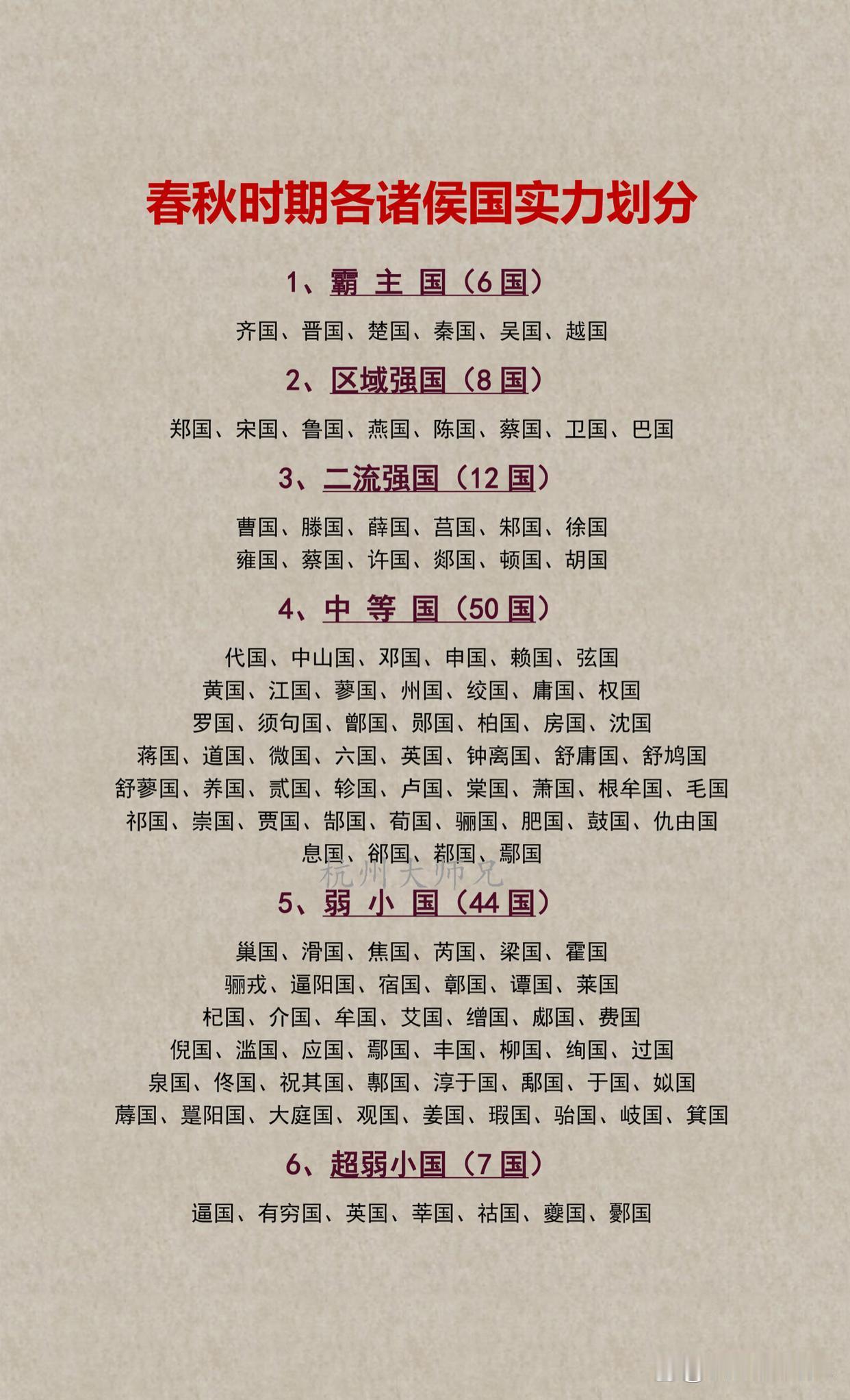 春秋时期各诸侯国实力