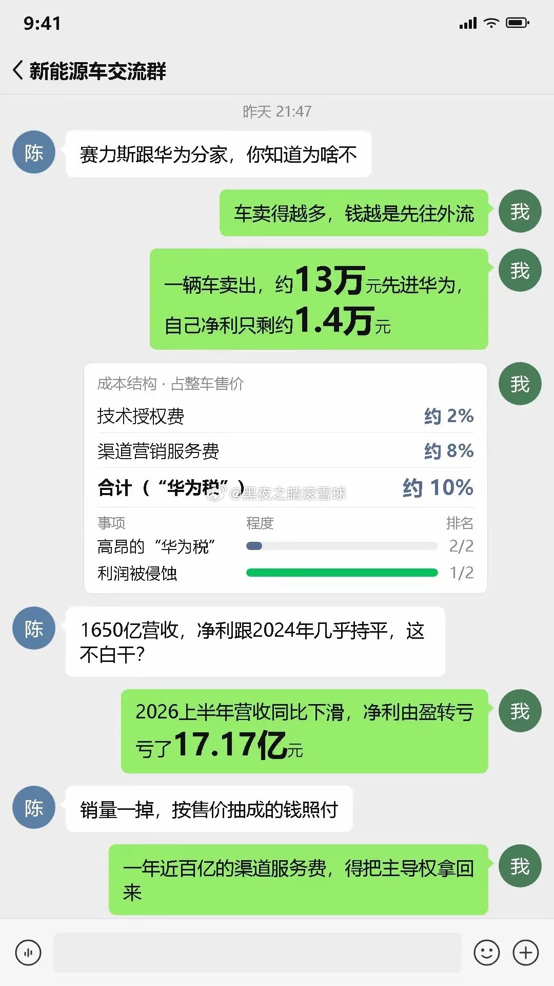 赛力斯跟华为分家，不是感情问题，是利润结构撑不住。每卖一辆车约13万流向华为，自己净利才约1.4万；