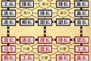 两人军棋布局技巧