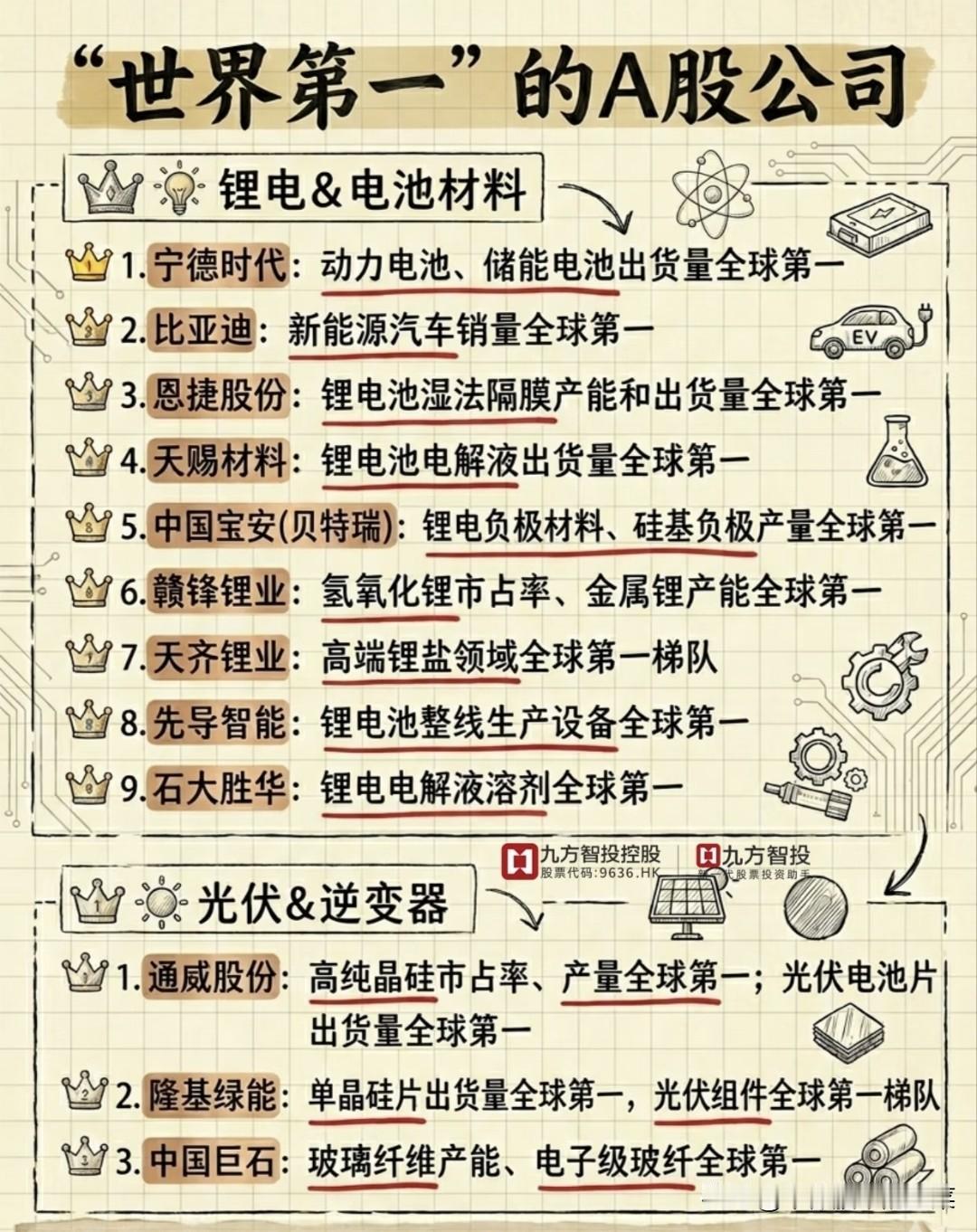 藏在A股里的“隐形冠军”：这些“世界第一”，你都知道吗？当我们谈论A股的投