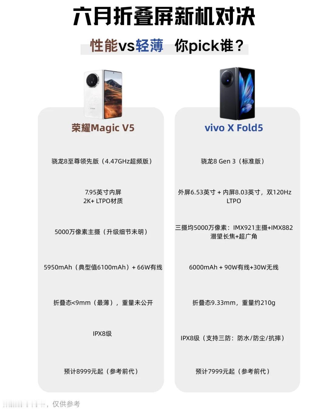 荣耀MagicV5核心配置抢先看，一出手就是王炸去年MagicV3已经到