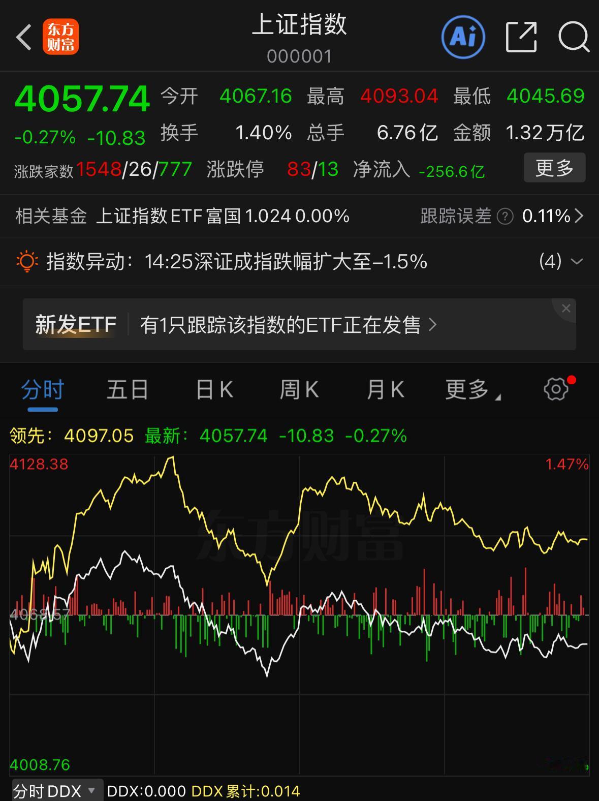 当下盘面最核心的运行逻辑很清晰，就是公开可见的板块高低切换。后续行情的大方向基本