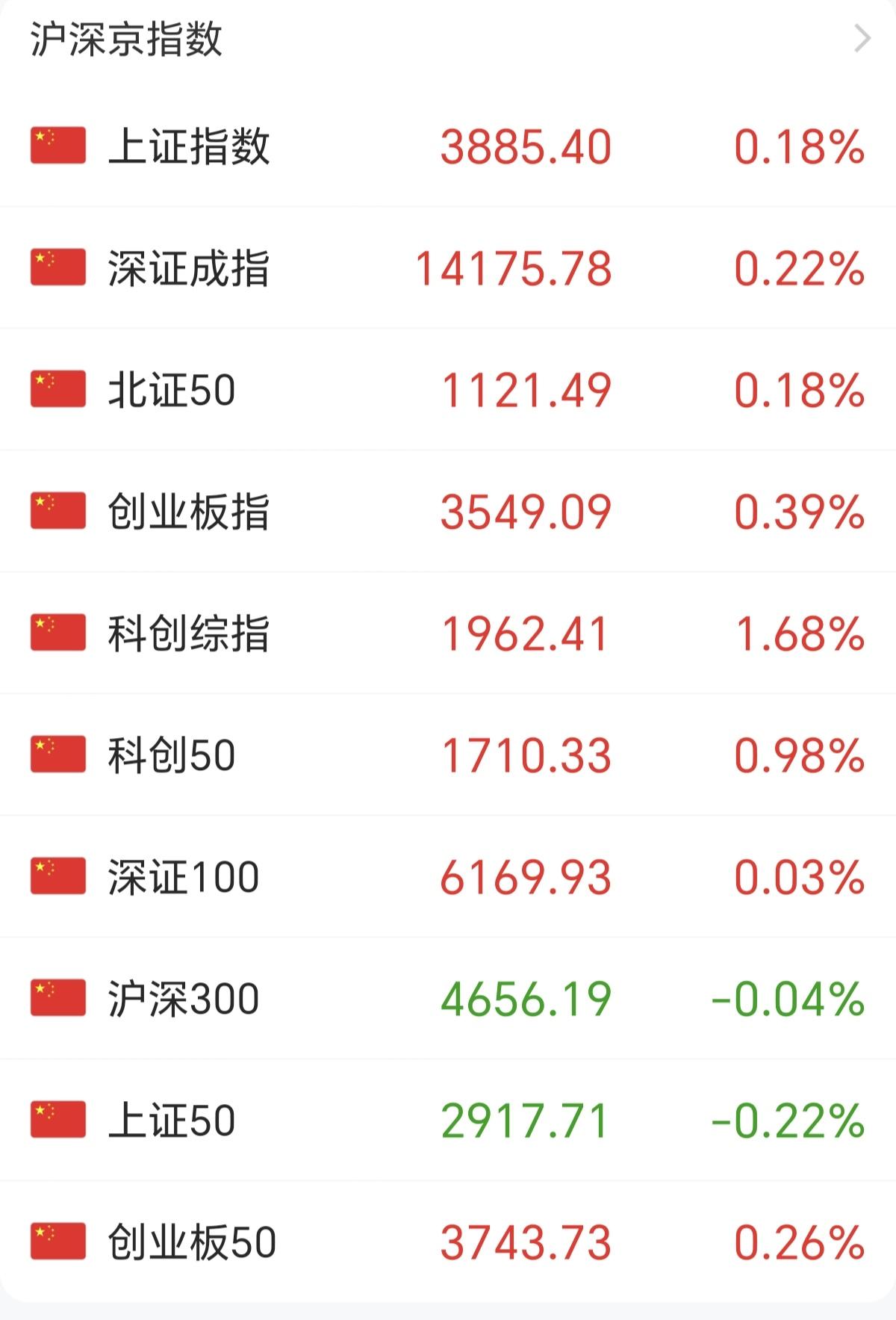 黑色星期四+盘中跳水，多少资金来了，都不够收割，这是今天A股最真实的表现，从盘面