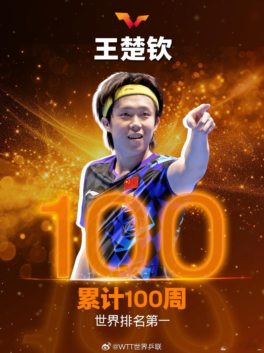 100周世界第一！王楚钦又解锁一个重量级里程碑。最新世界排名，王楚钦以8857分