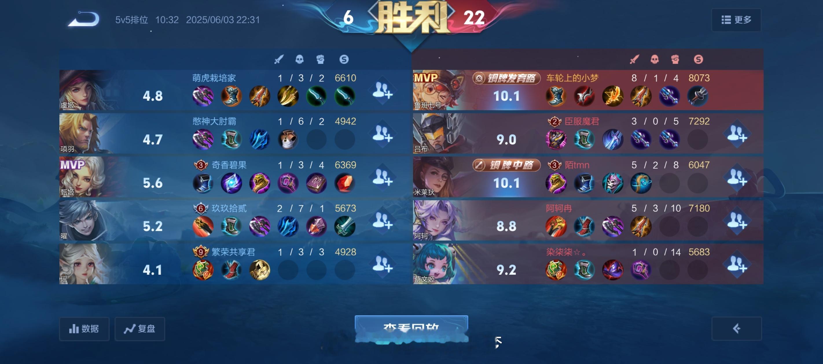 好久没玩王者荣耀，今儿抽空打了一把，对面这……​​​