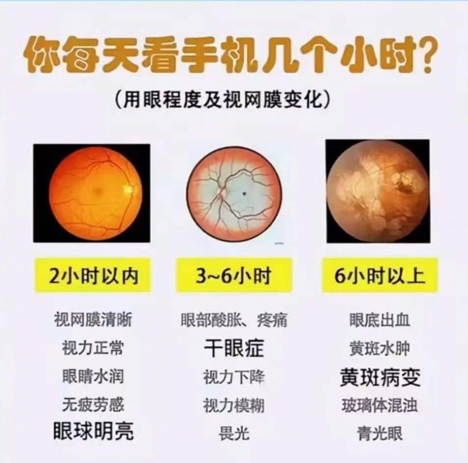 你每天看手机几个小时？