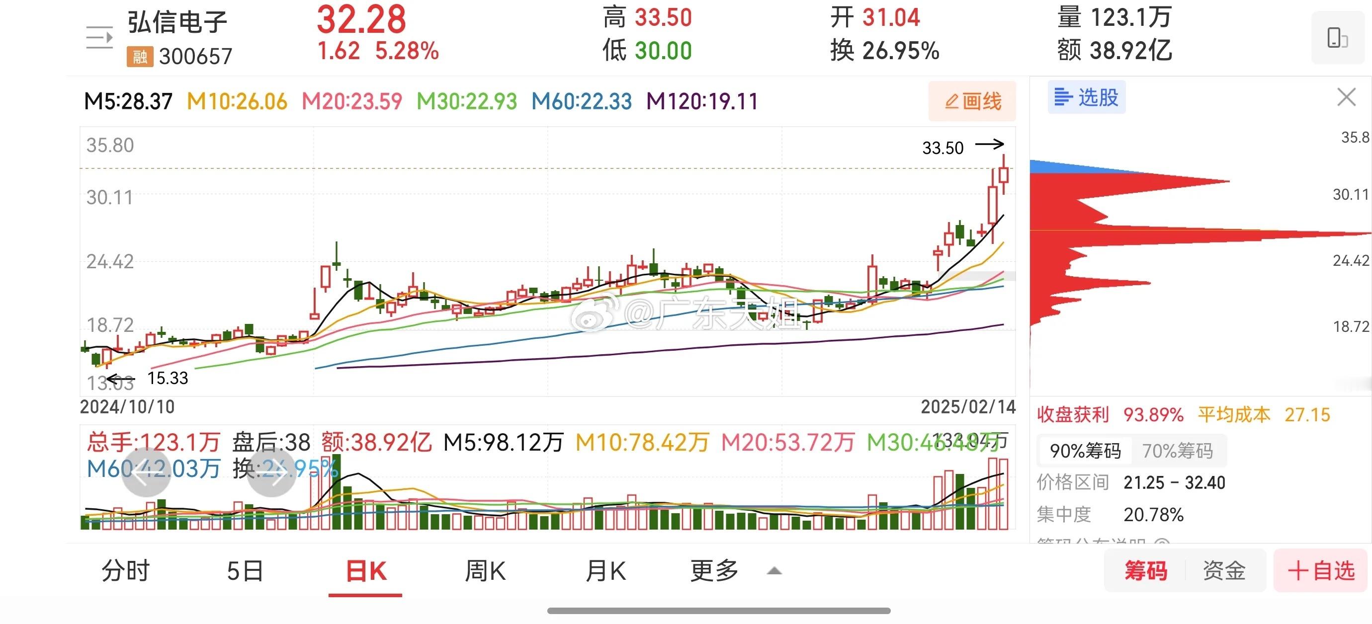 弘信电子：阿里万P算力+机器人+柔性屏+军工概念与阿里云算力合作达到10,000