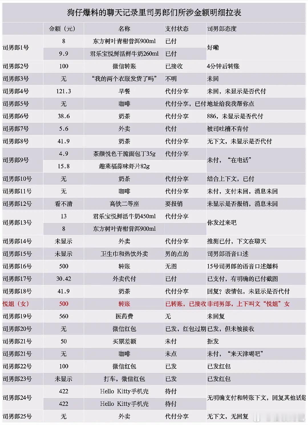 内娱你最爱的拉表来了