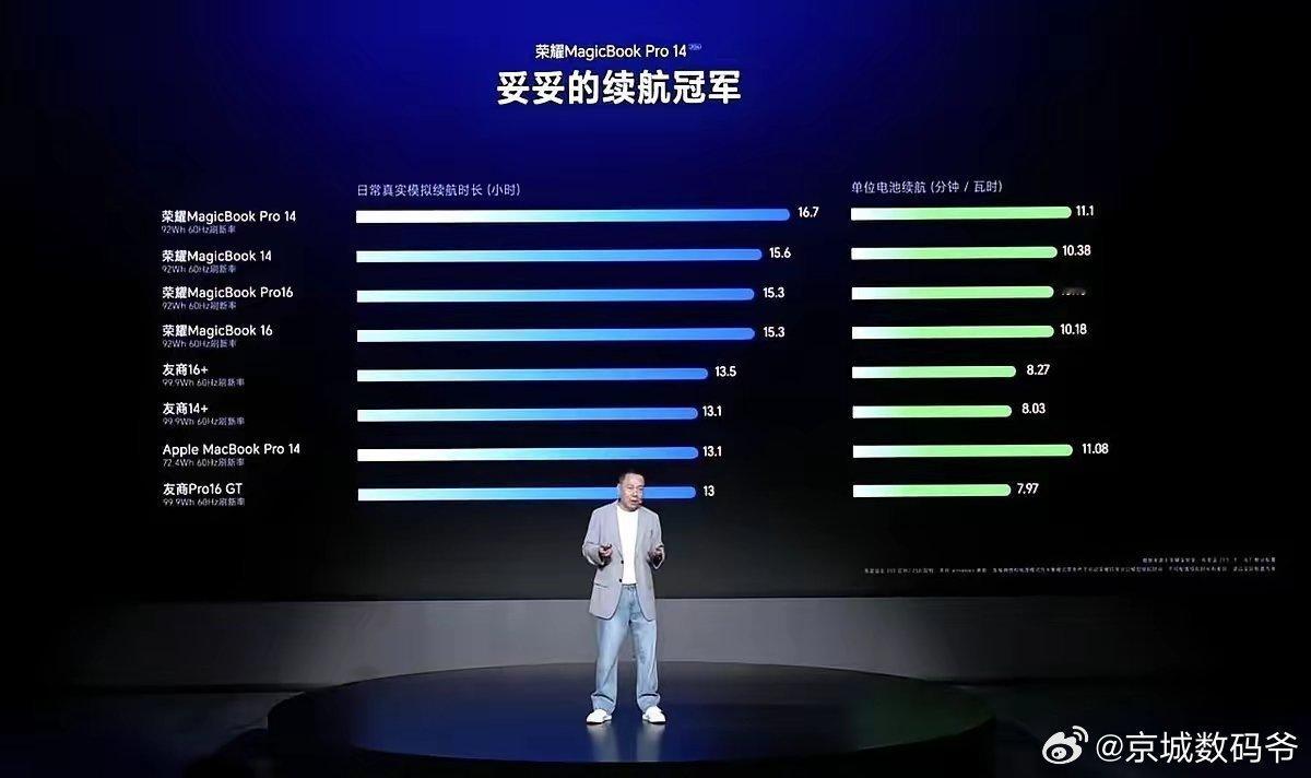 荣耀是想把笔记本玩到极致啊！一台游戏本，塞进了270瓦的满血性能。机器背后“东风