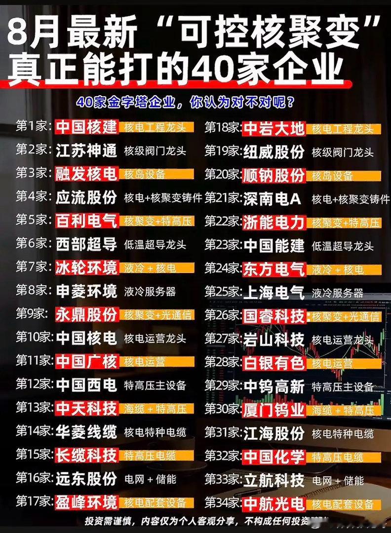 核聚变概念鱼龙混杂！这40家硬核标的才是真正的产业链核心！近期可控核聚变不断迎来