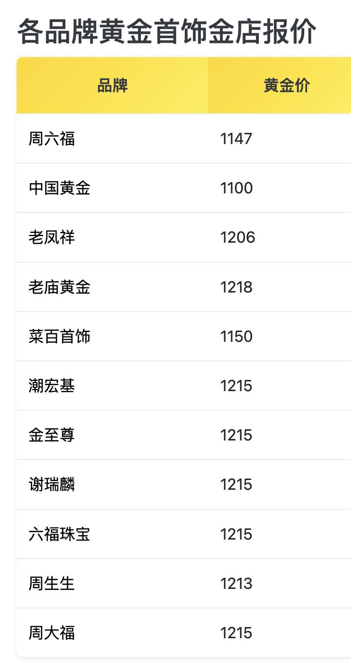 刚刚跳水了，不要慌，顶峰会是多少？