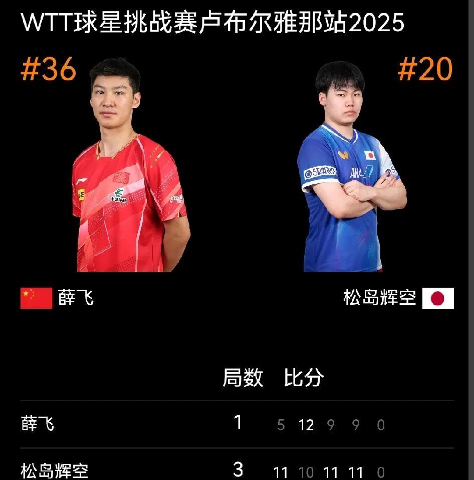 国乒二线主力的现状着实令人堪忧，年轻小将谁能跻身国乒主力层？在本次球星挑战赛中