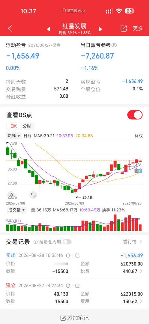 兄弟姐妹们抱歉哈，能力有限，先撤了[作揖]​​​