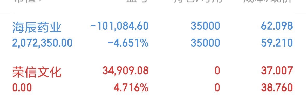 荣信已出，海辰继续格局了​​​