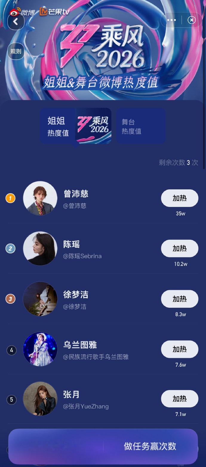 曾沛慈陈瑶徐梦洁前三浪姐热度前三浪姐热度前三，曾沛慈陈瑶徐梦洁