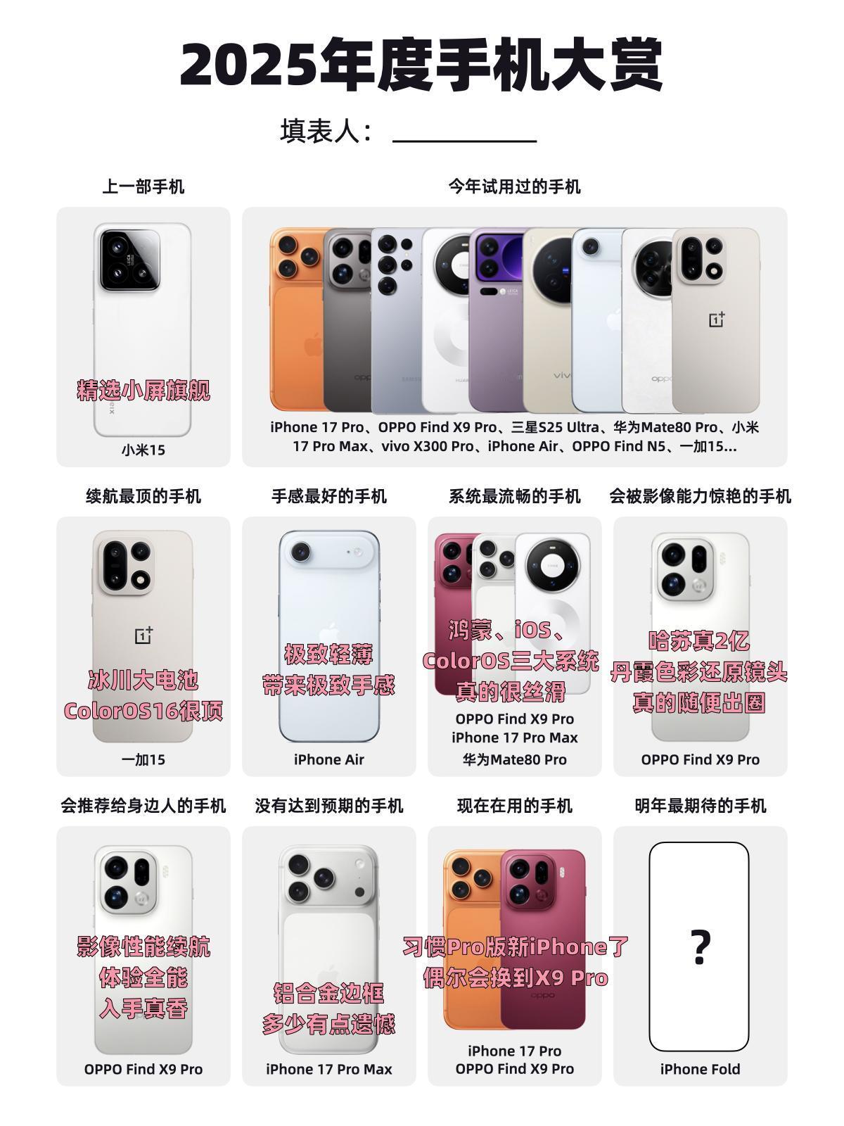 到我来填表了，2025年度手机大赏回顾了下今年体验过的手机，发现还真不少总