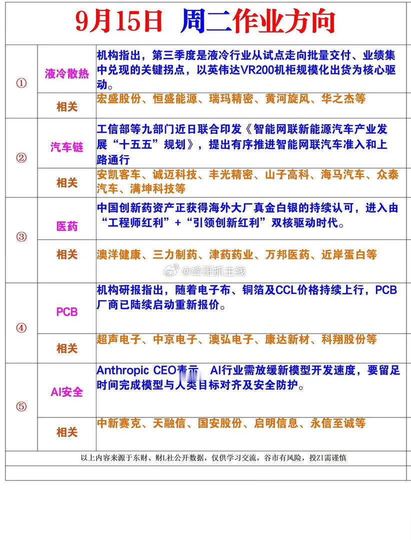 9月15日周二风向标​​​