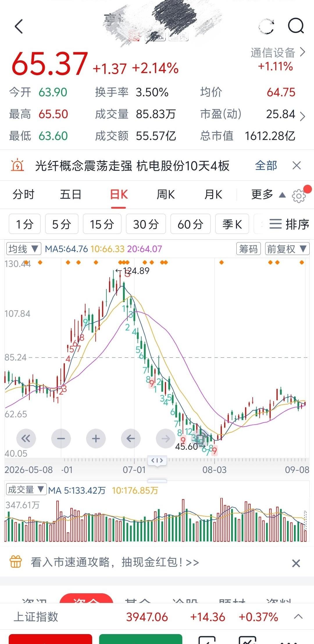 听信别人一句“65块以下闭眼买”，我差点在股市里把买菜钱都亏没，这坑谁踩谁懂啊！