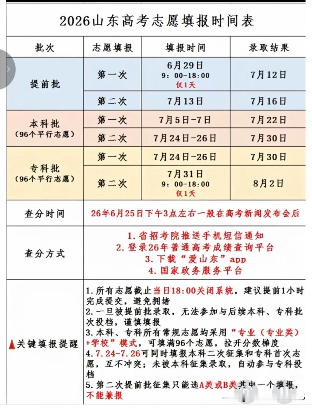 专科盯紧这四大类专业，毕业能直接就业！第一个是能源与动力类，重点关注电力技术