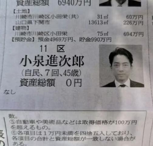 你敢信？堂堂日本内阁重臣、手握防卫大权的核心政客小泉进次郎，最新官方资产公示，竟