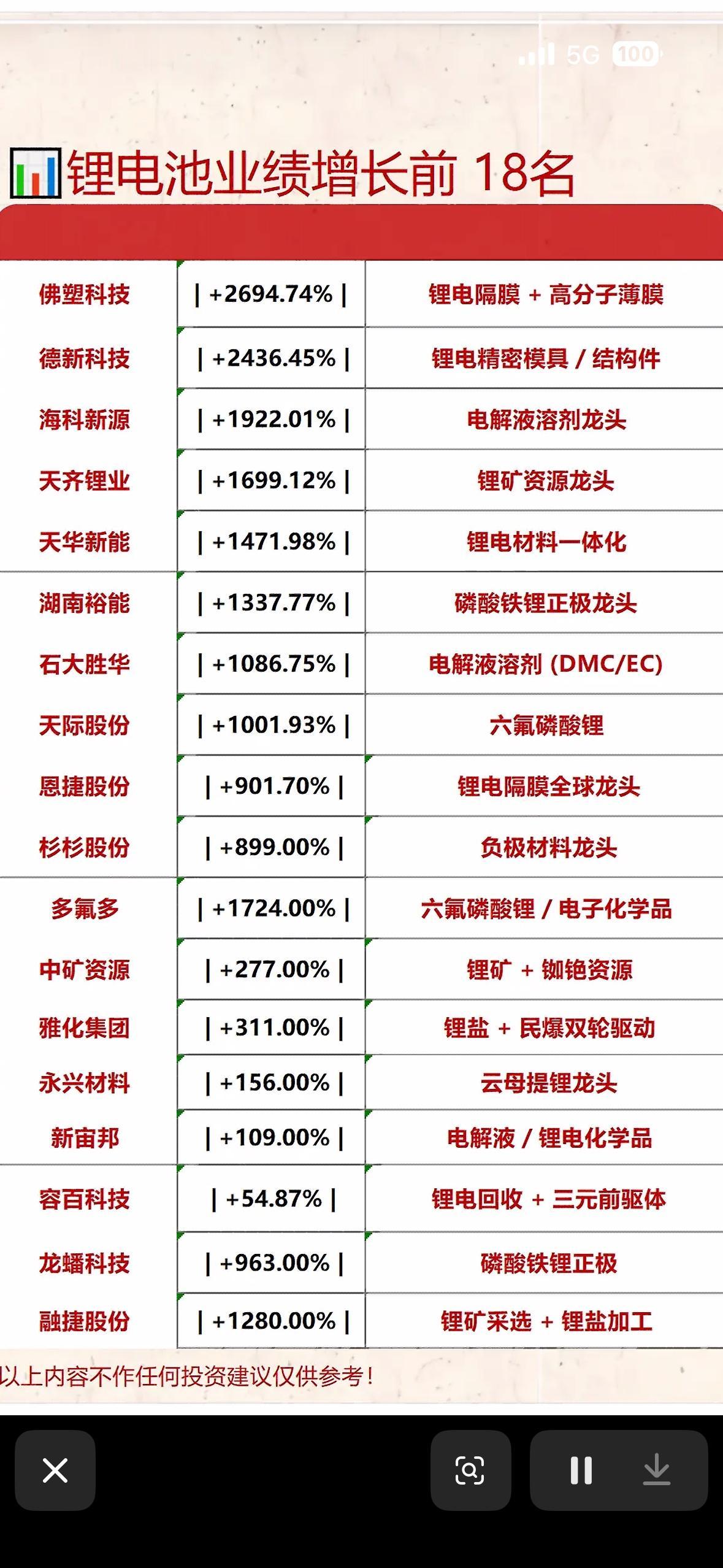 锂电池行业一季度增长潜力股Top18，抓住投资机遇！锂电池行业一季度潜力无限